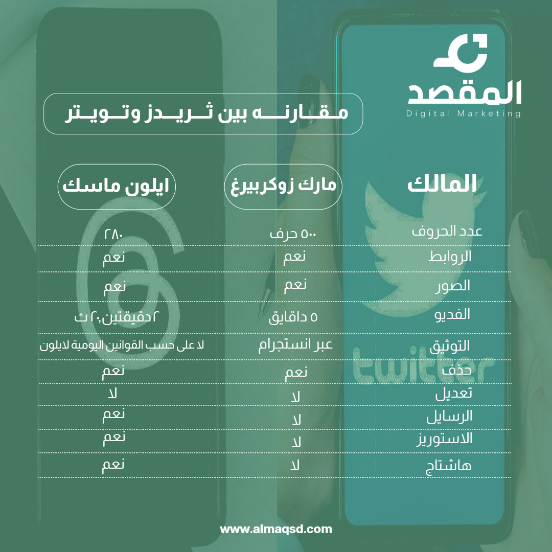 مقارنة بين threads twitter